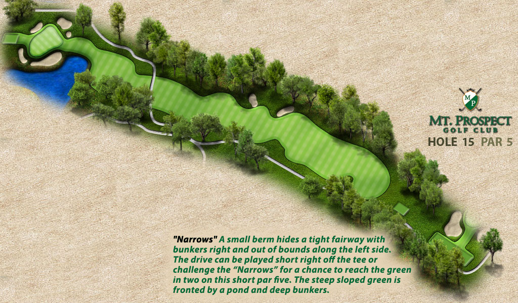 Course Overview Mt. Prospect Golf Club